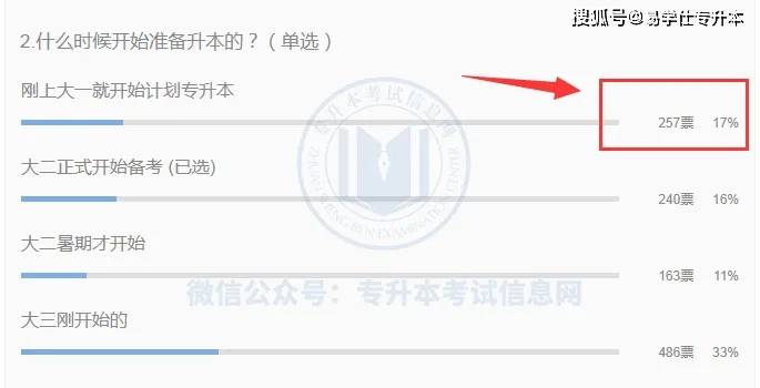 专升本分数线预测_录取分数线会变吗_明年专升本分数线会涨吗