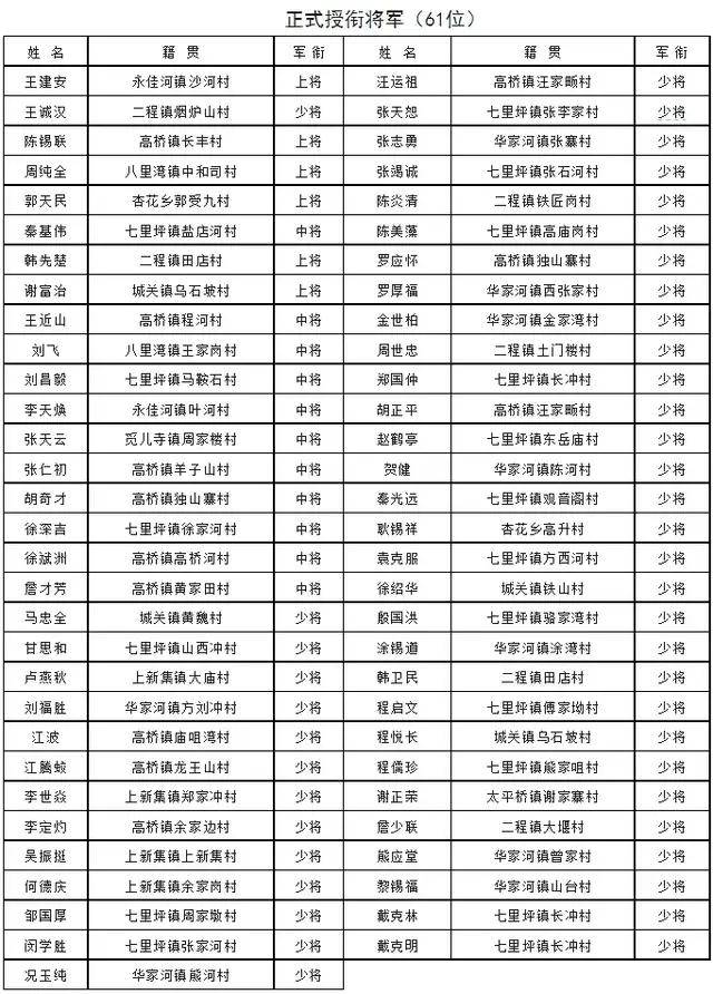 由于革命烈士牺牲的时间久远,加上战争年代,红安广大地区多次遭受到
