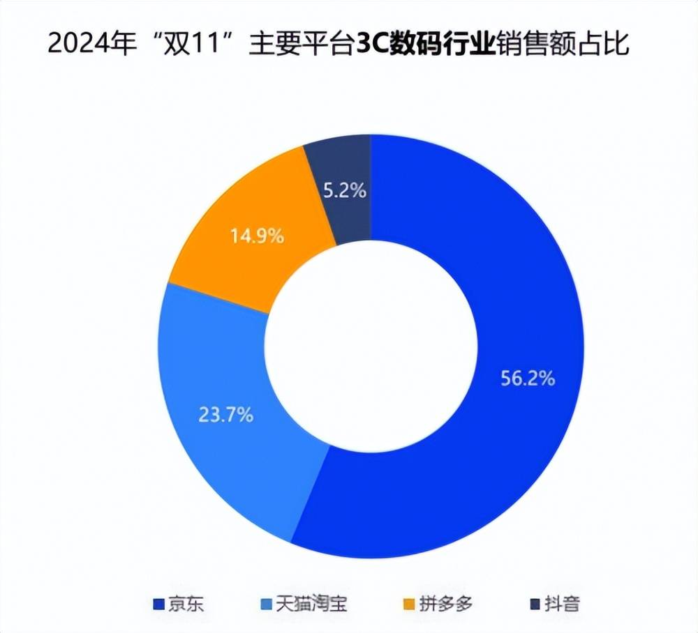 数码行业图片