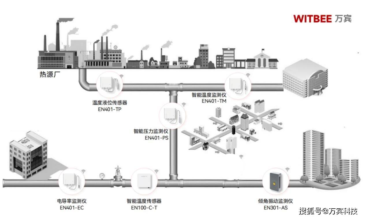 住宅供暖系统图解图片