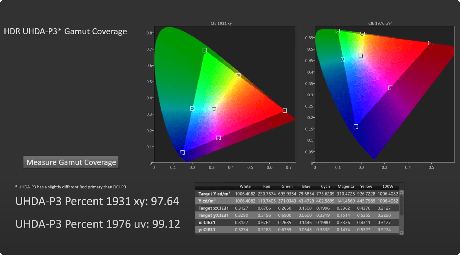 大屏oled性价比黑马:lg 83b4 oled电视详测