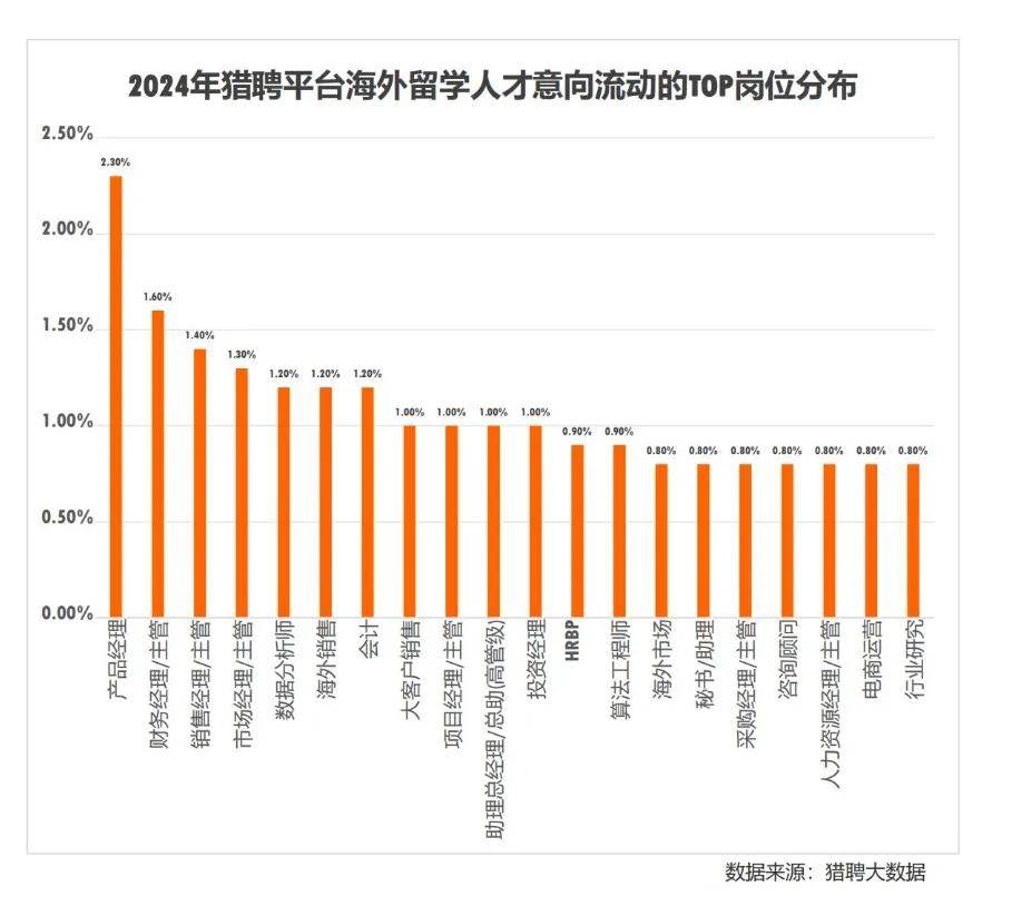 中国留学生总数