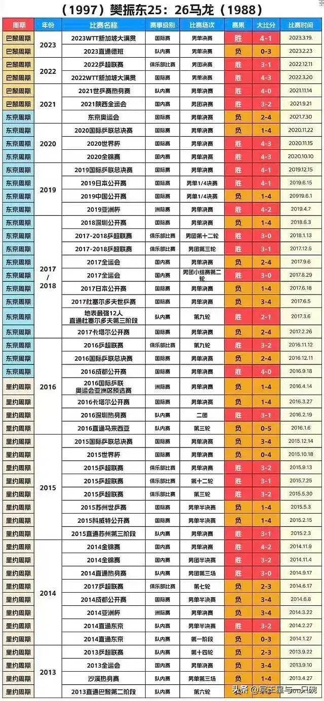 马龙梁靖崑交手记录图片