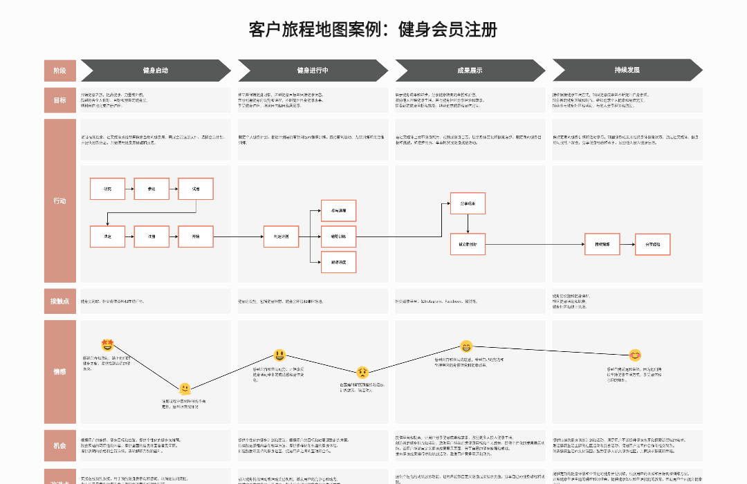 用户旅程图手绘图片