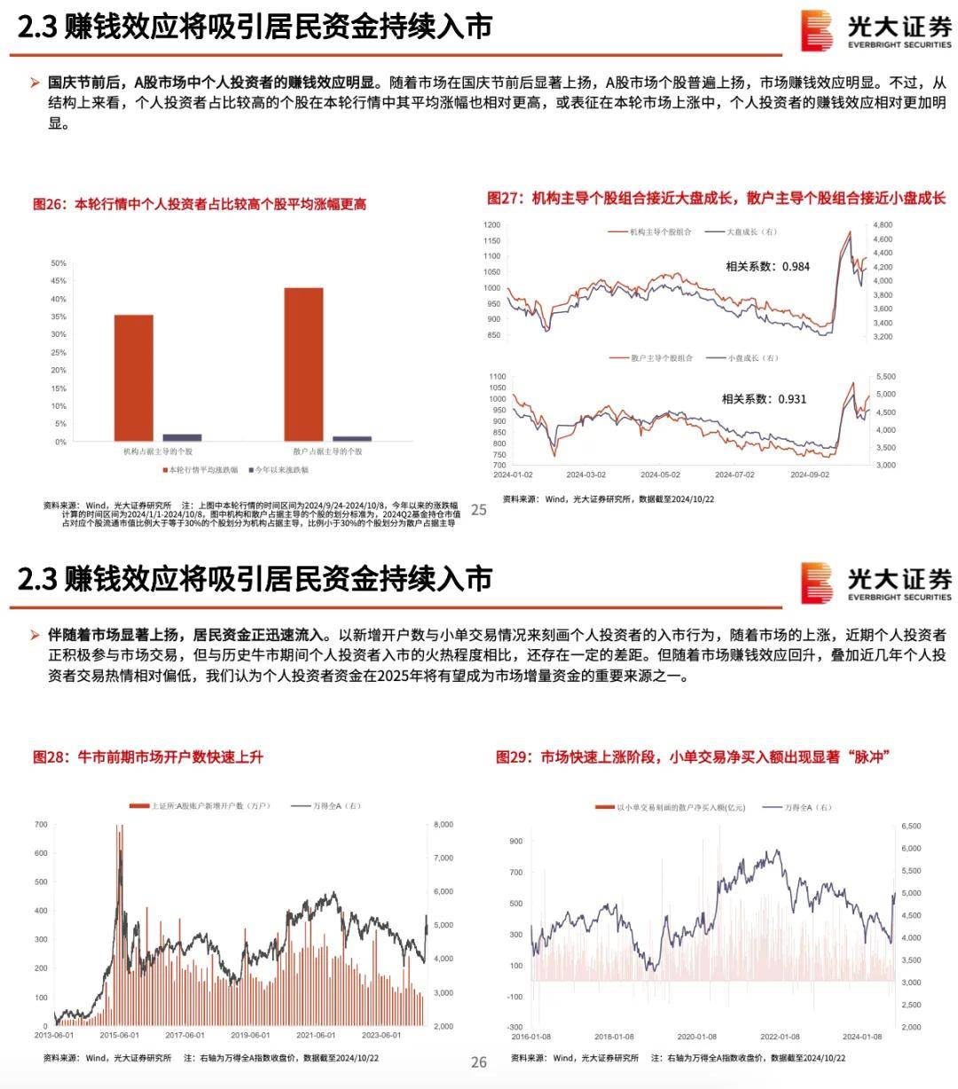 2025大牛市即将爆发(2025大牛市即将爆发是真的吗)