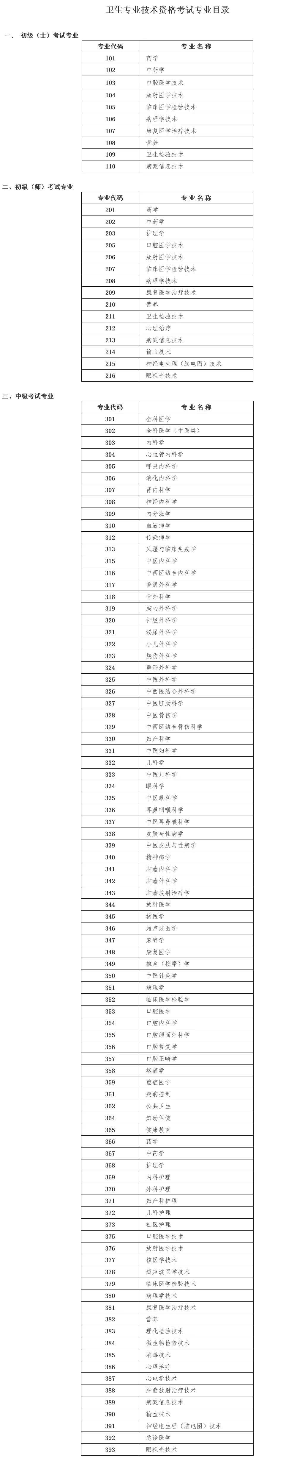 2025年全国卫生专业技术资格及护士资格考试时间公布! 北京昇职学堂