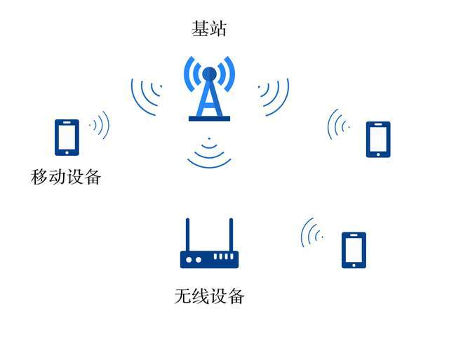 网络接入,网络接入服务 网络接入,网络接入服务