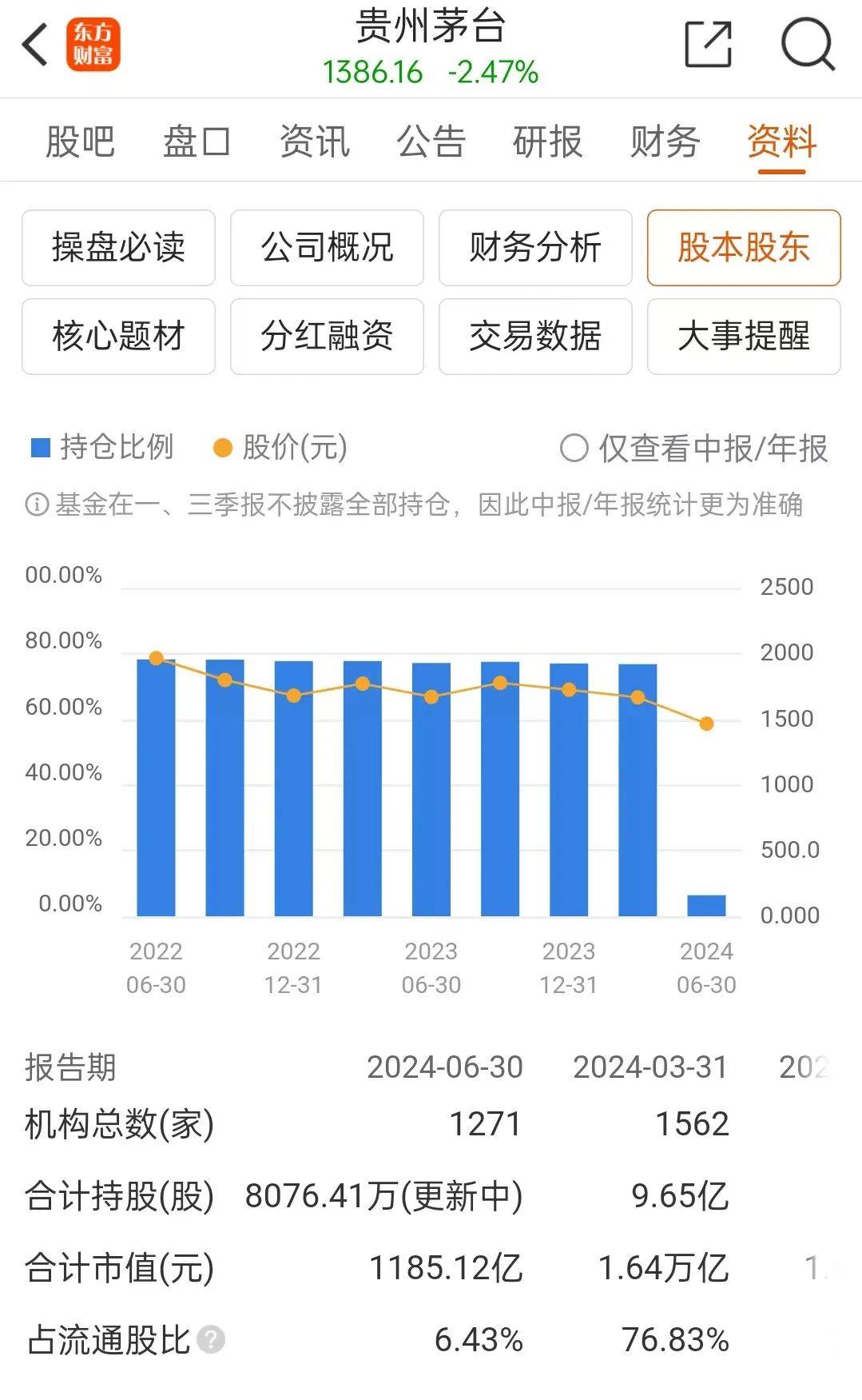 各个行业的茅台股票图片