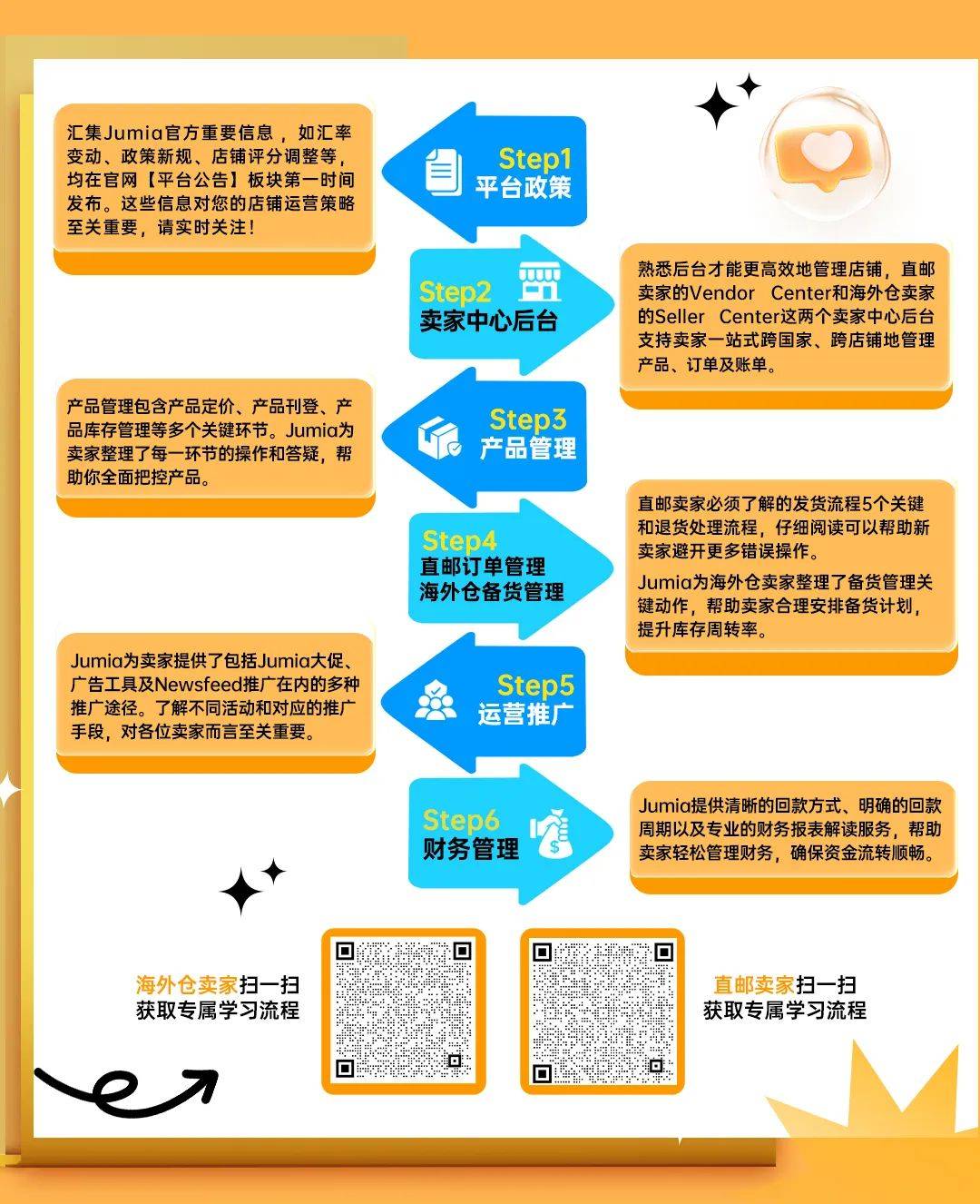 入驻jumia平台,对于每一位海外仓与直邮卖家而言,都是开启全球市场新