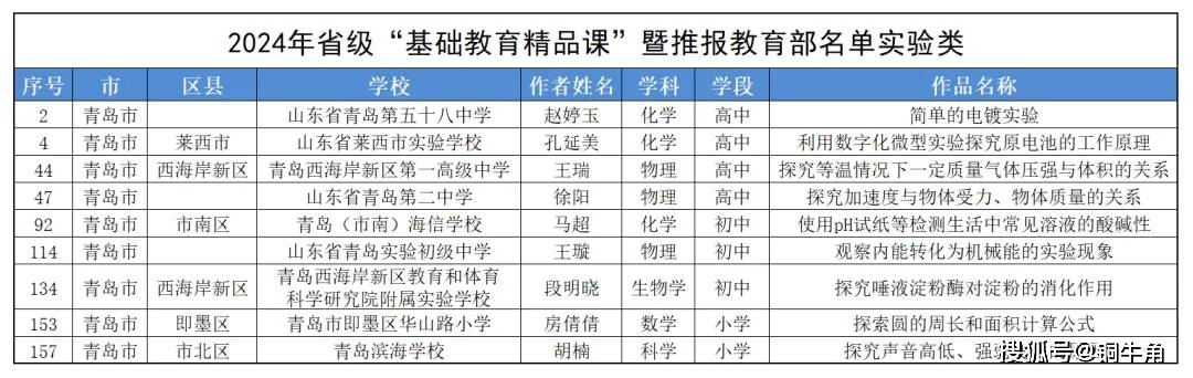 山东54教育（山东五四制义务教育的地区） 山东54教诲
（山东五四制任务
教诲
的地区

）《山东教育54制》 教育知识