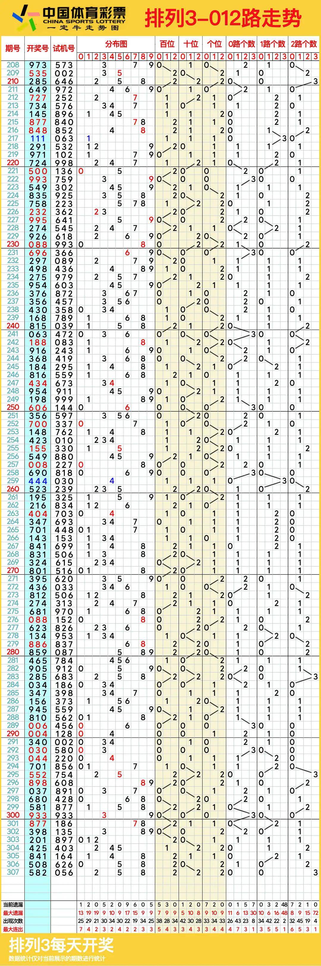 排列三图感觉走势图图片