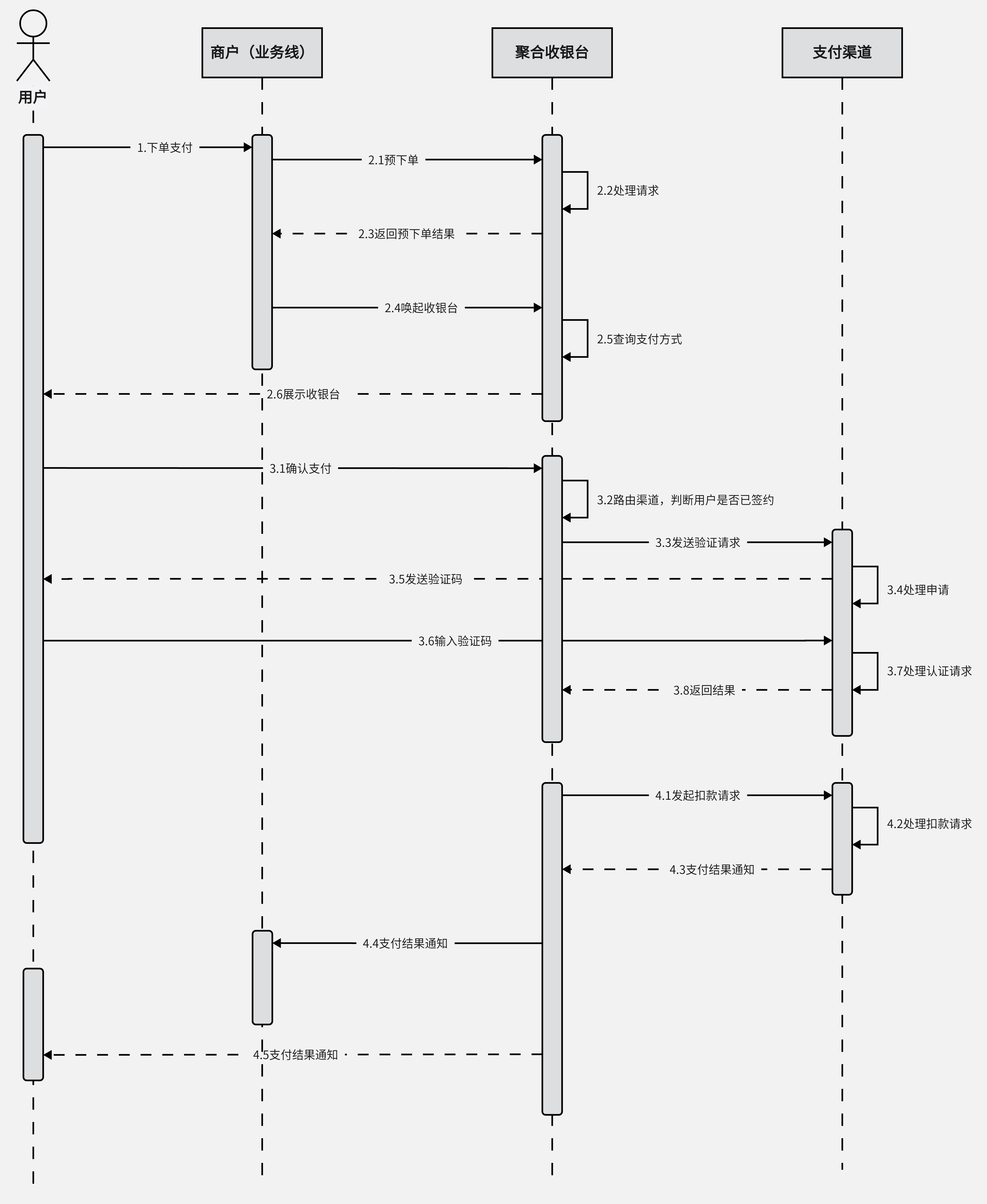 设备动作时序图图片