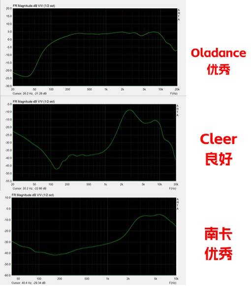Cleer开放式耳机好用吗?南卡、Oladance 、Cleer王者机型PK