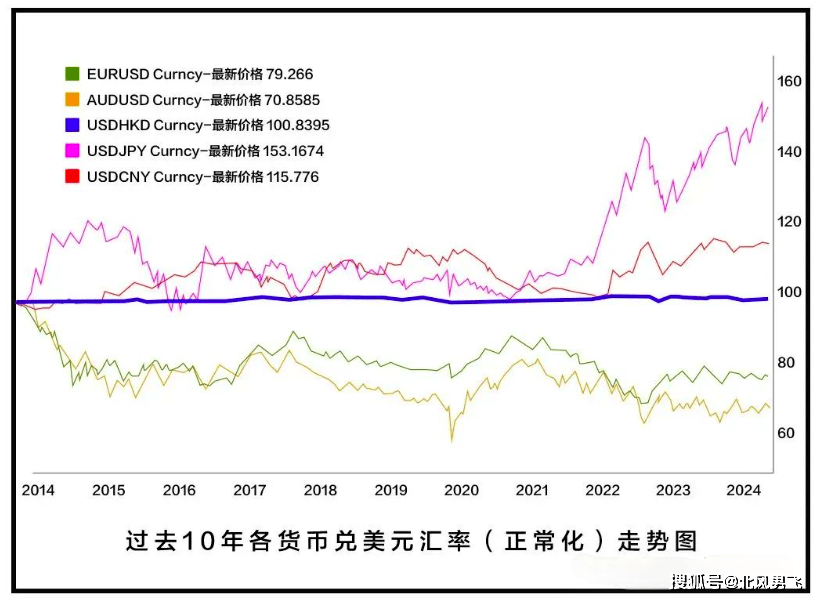 货币_汇率_全球