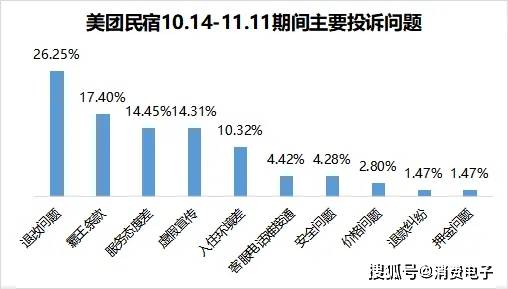 民宿“毁约潮”背后:投诉声浪此起彼伏 美团平台信誉塌房?(图5)