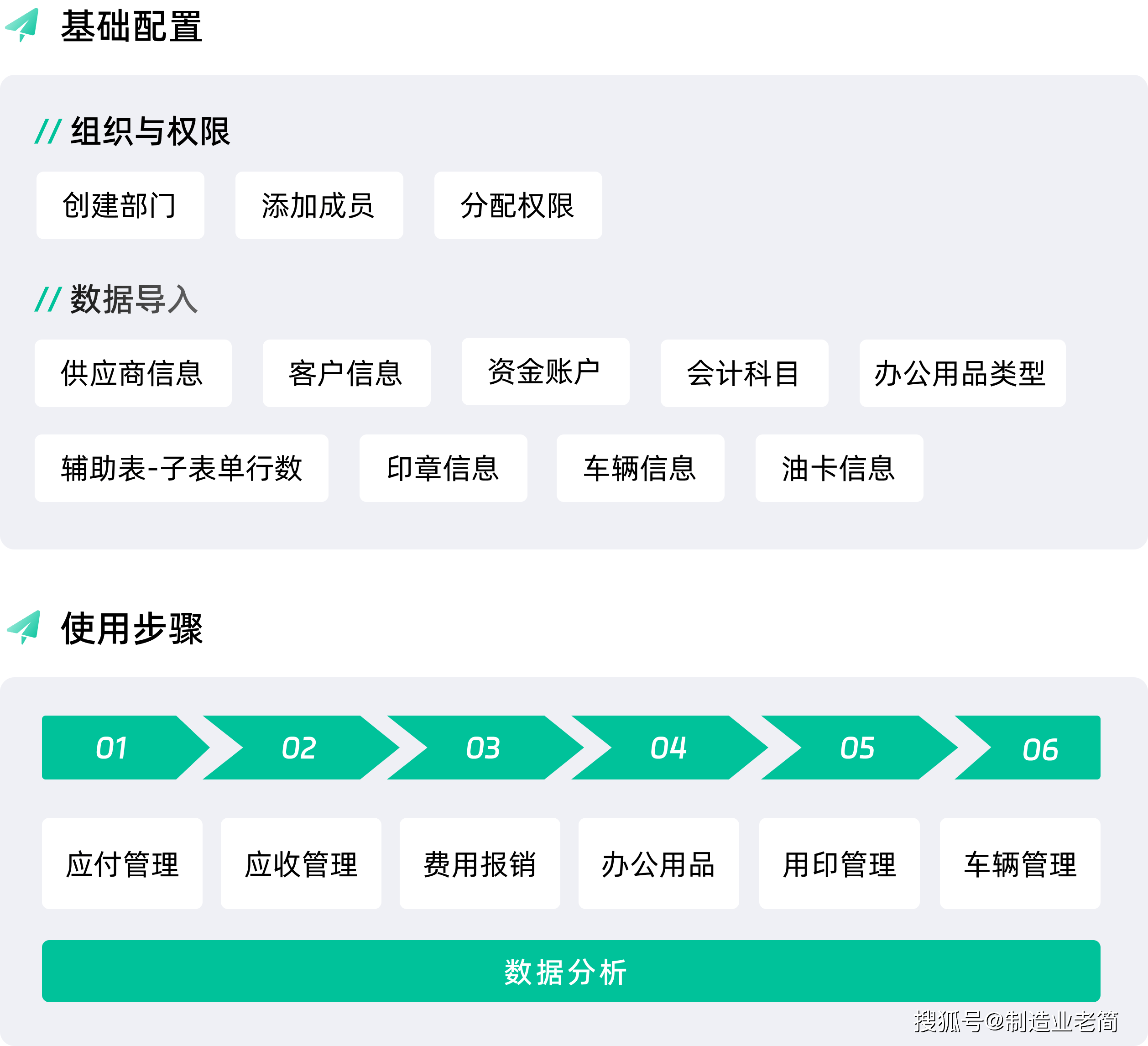 手把手教你:如何从零开始实施一套oa办公系统!
