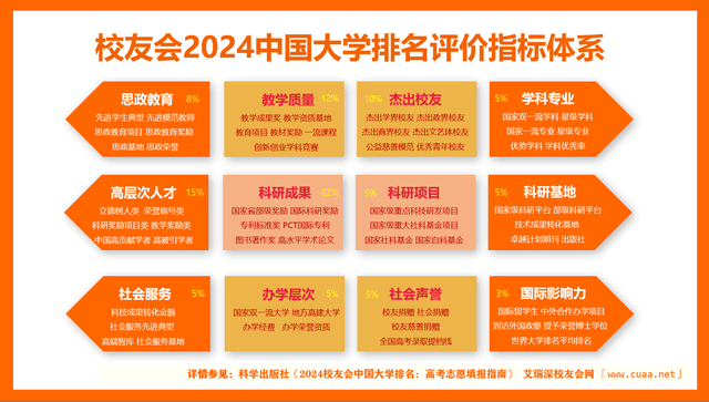 民航飞行院校排名_中国民航飞行学院排名_民航飞行大学排名
