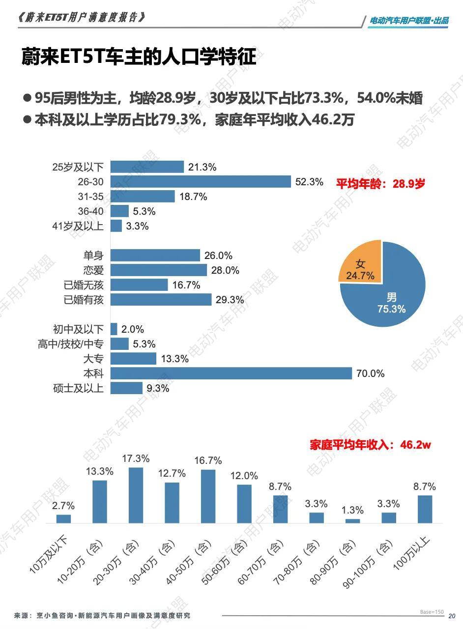 汽车客户画像图片