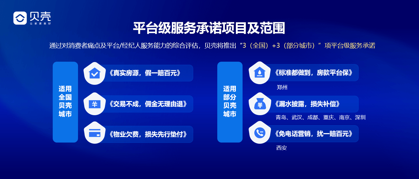 贝壳平台级服务承诺重磅发布,设置亿元保障金实现与服务者赔付共担