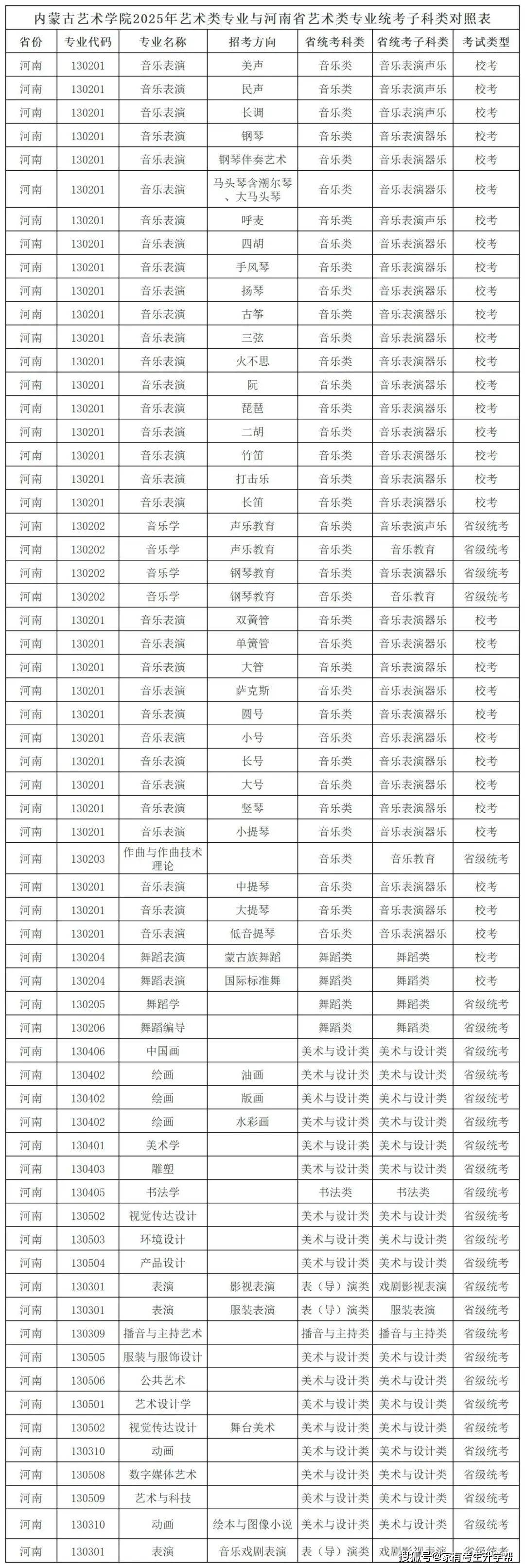 内蒙古艺术学院钢琴系图片