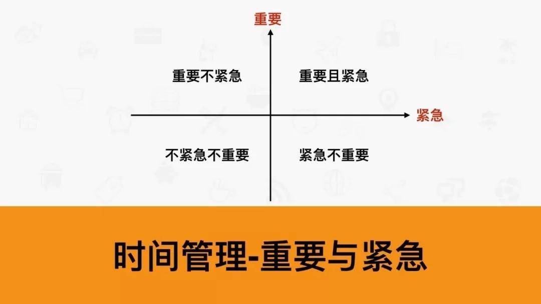 时间管理四象限壁纸图片