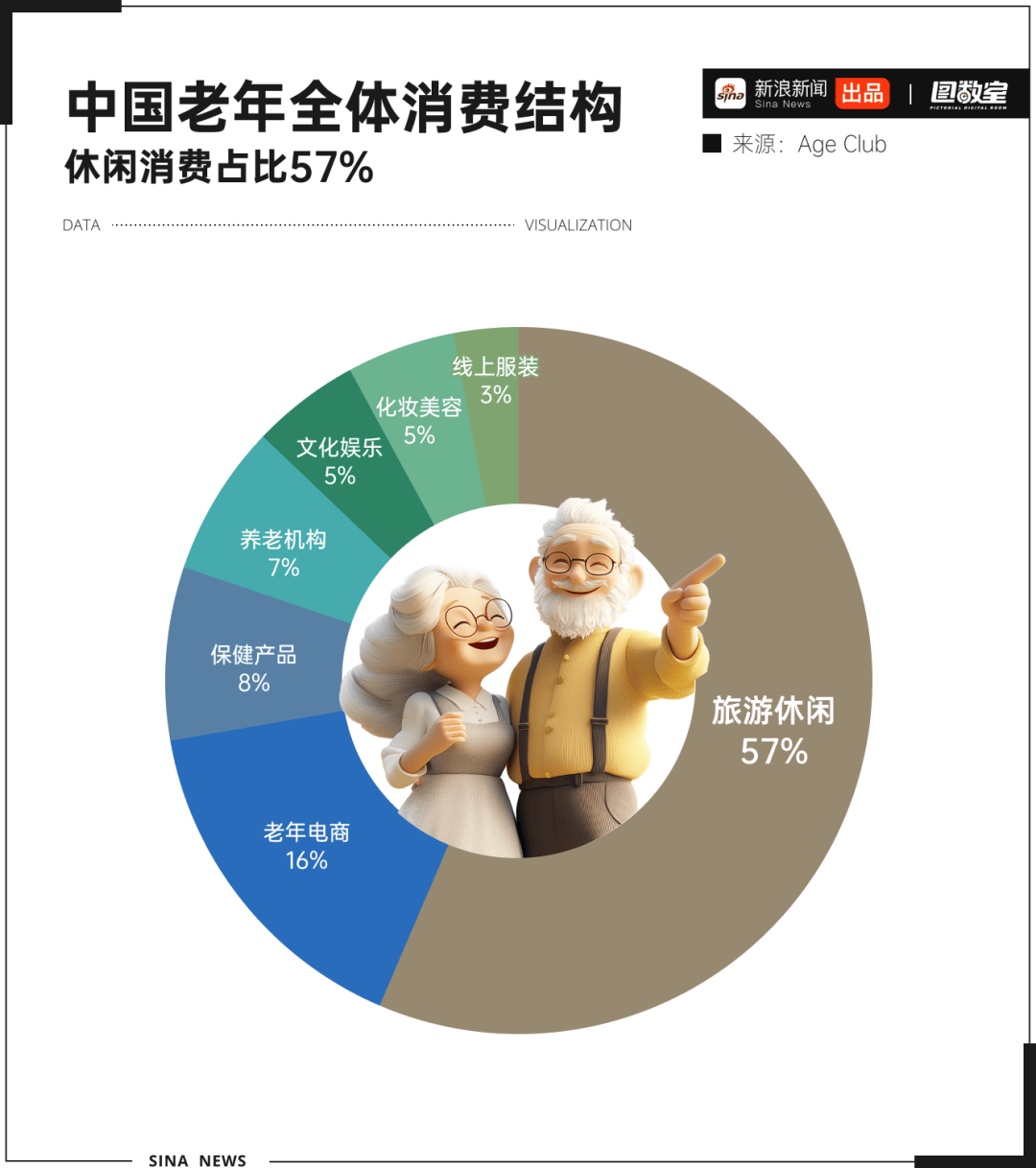 银发经济百科最新(银发经济包括哪些产业)
