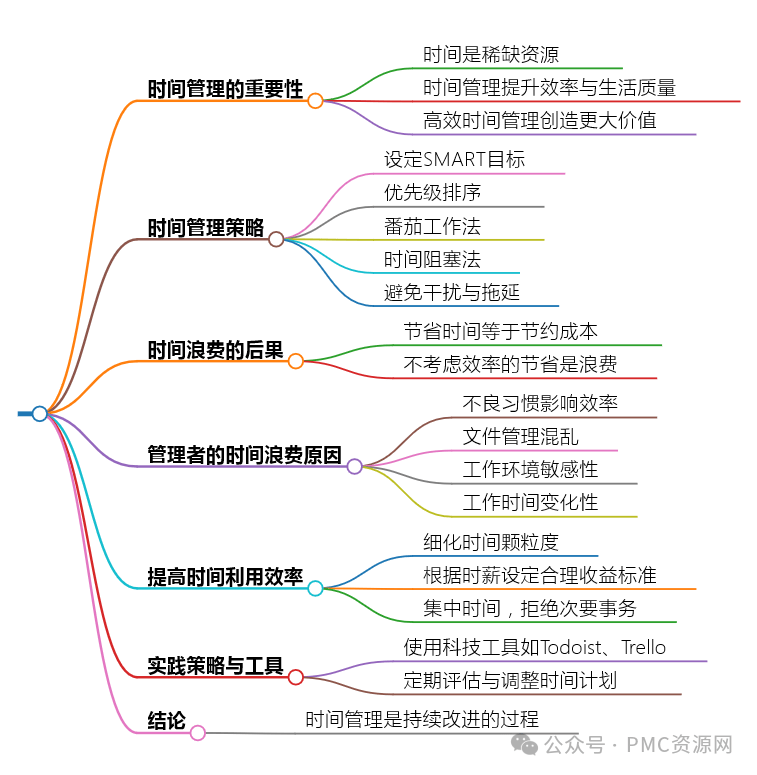 生产主管成本掌控100招之26：避免无效劳动的时间消耗