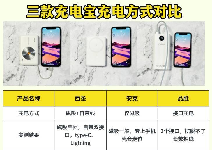 品胜和安克充电宝哪个耐用？西圣、安克、品胜充电宝真人实测