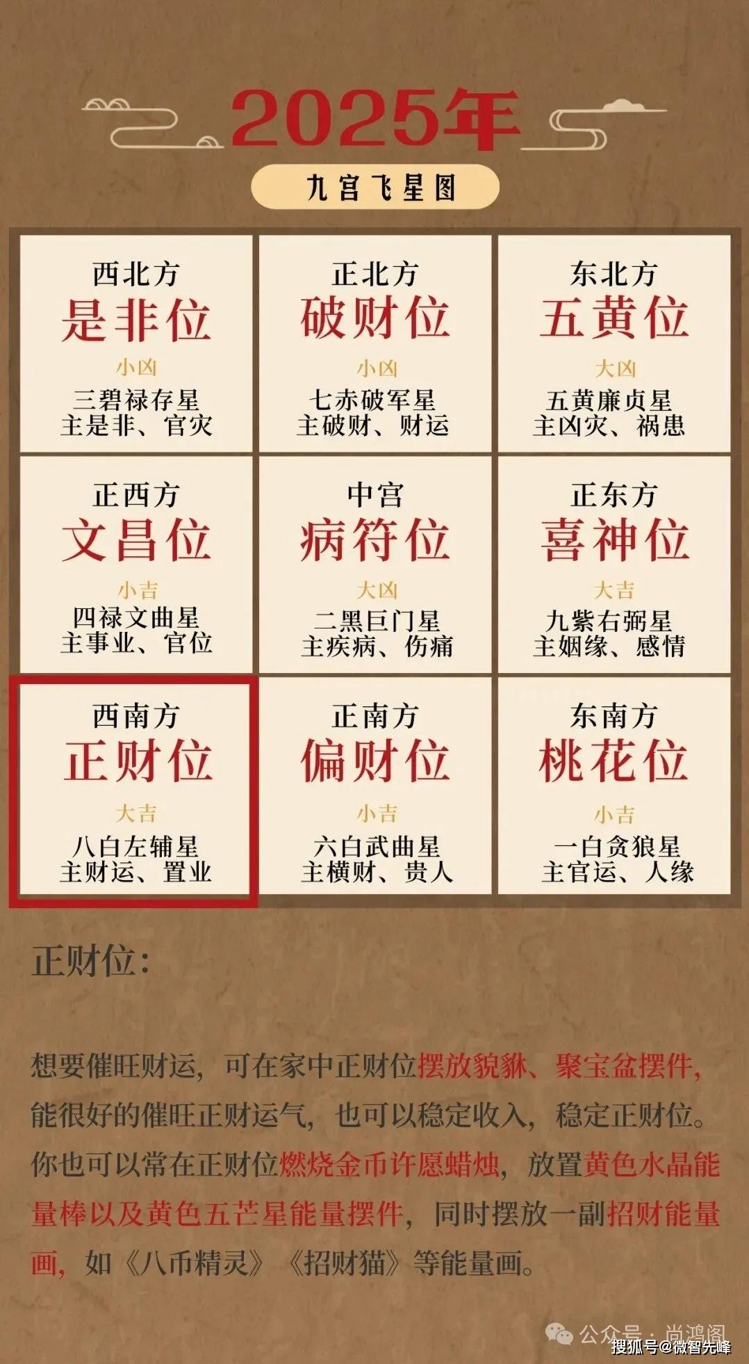 2025乙巳蛇年犯太岁生肖全解析:化解方法大揭秘!_方位_符位_是非