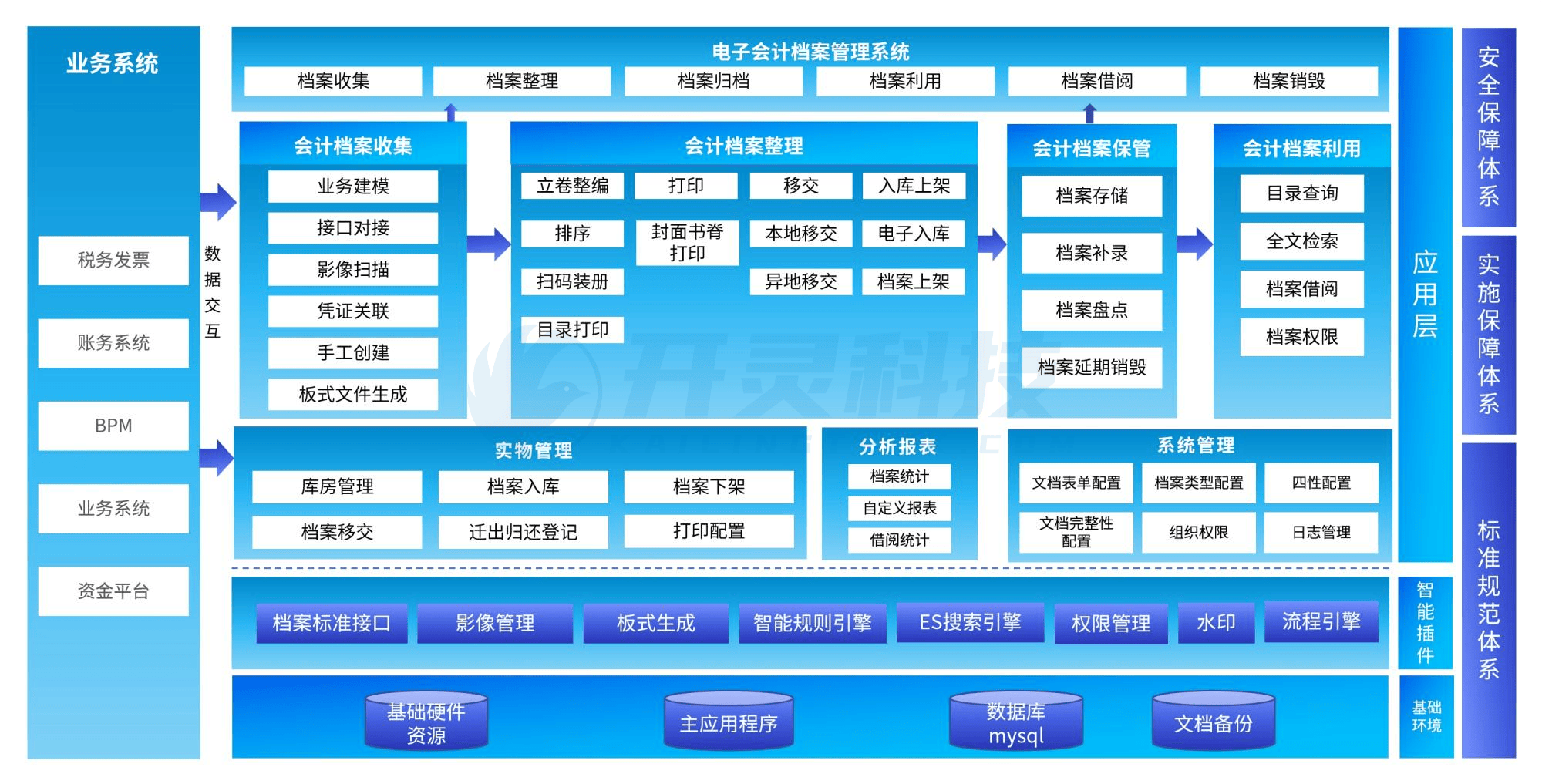 档案柜管理系统