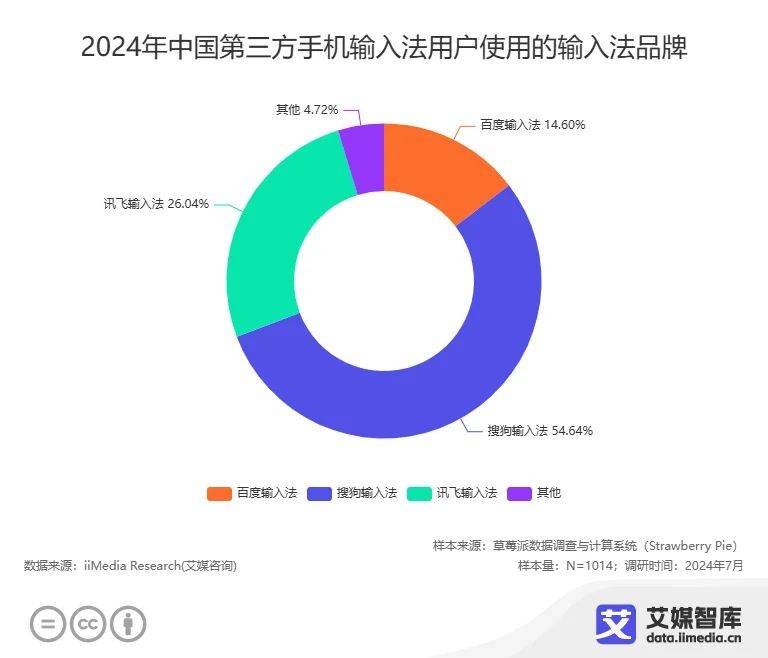 搜狗搜索引擎占有用户_搜狗搜索引擎占有用户数量