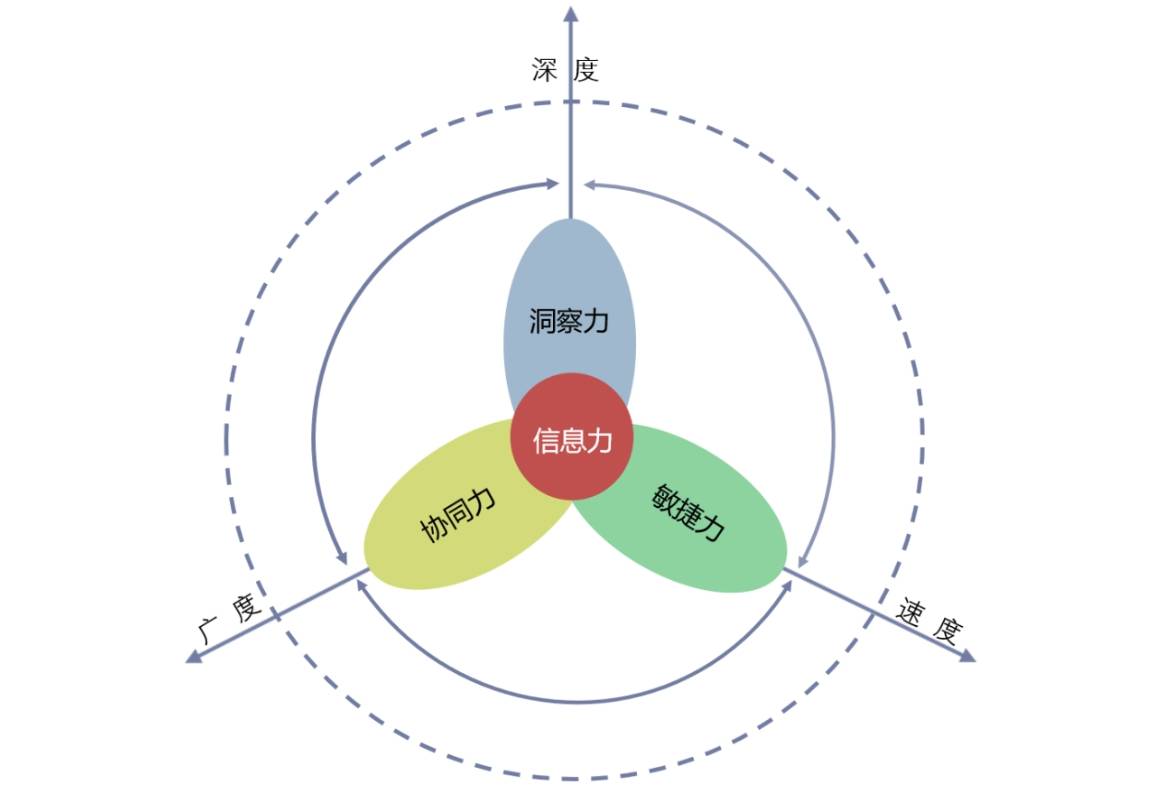 核心示意图图片