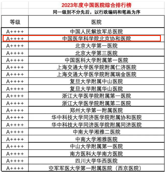 包含中國醫學科學院（北京市協和醫院）代掛號口碑高效率快的詞條
