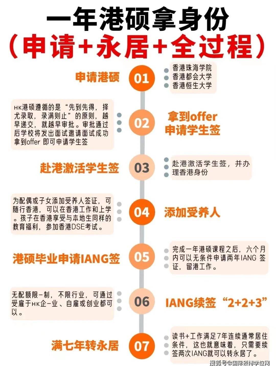 一文详解:内地学生申请去香港留学读书拿身份全过程指南攻略!