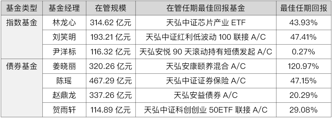 天弘余额宝上的富人越来越少了