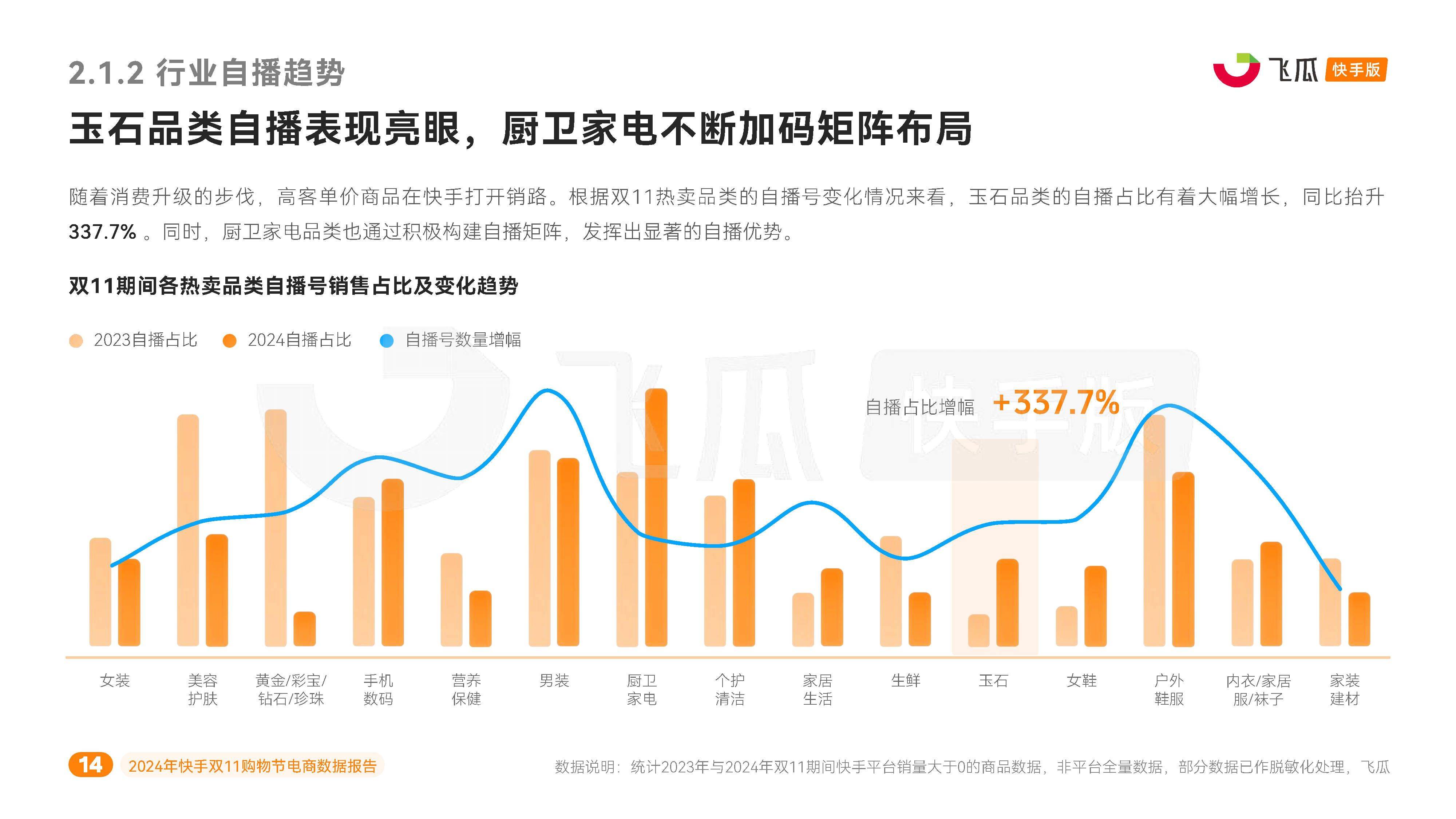快手竞品数据对比(快手的竞争对手分析)