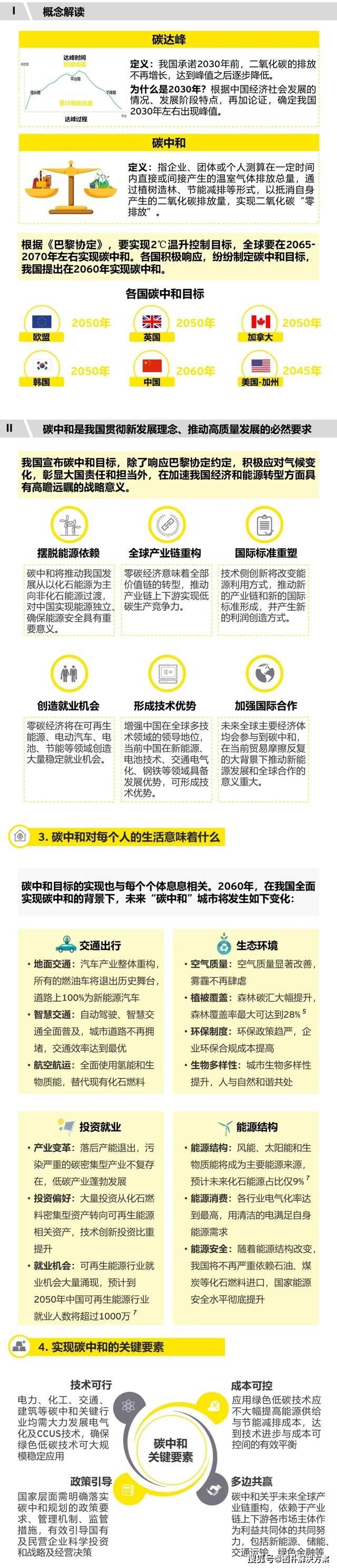 【图朴解决方案】图解什么是碳中和,碳达峰?
