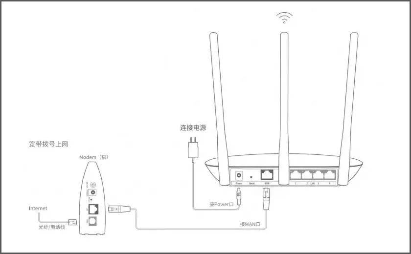 电话机能和路由器连接吗(电话机能和路由器连接吗怎么连)