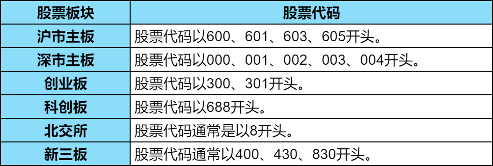 如何开通创业板块股票权限(如何开通创业板块股票权限管理)