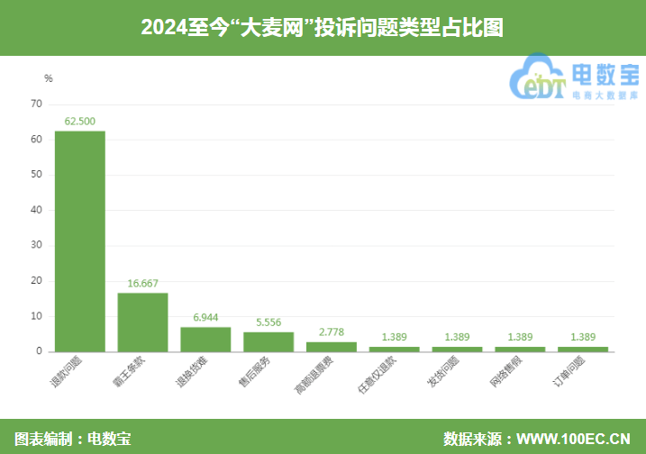 演出票品不予退款？用户投诉“大麦网”演出票退款政策违法