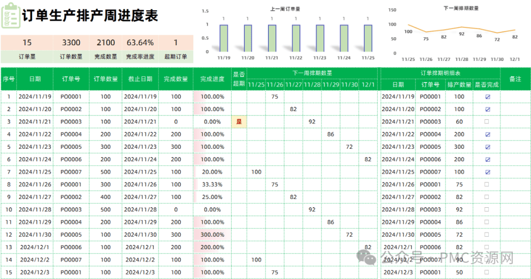 订单生产排产周进度表wps，excel通用模板