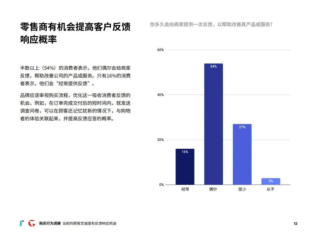 2024年消费者网购行为调研报告，质量物超所值是购买的第二大原因