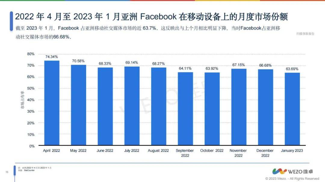 2024年亚洲移动app市场占有率是多少？亚洲移动APP市场分析报告