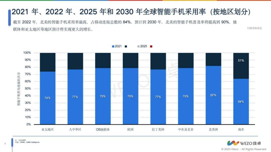 2024年亚洲移动app市场占有率是多少？亚洲移动APP市场分析报告