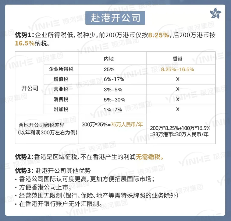 注册香港离岸公司需要多少费用