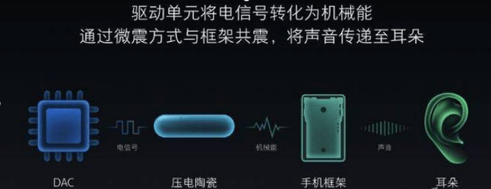 开放式蓝牙耳机那个品牌音质最好?五大开放式蓝牙耳机排行榜分享