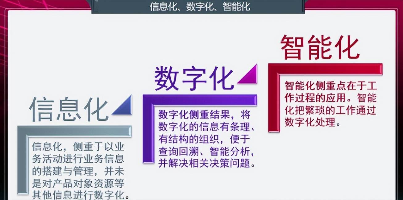 数字化的核心是信息化