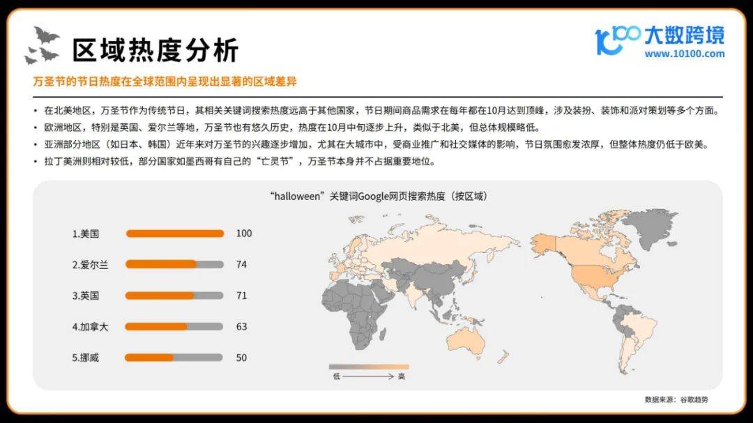 2024年万圣节海外消费市场洞察报告，分糖果为最受欢迎的庆祝方式