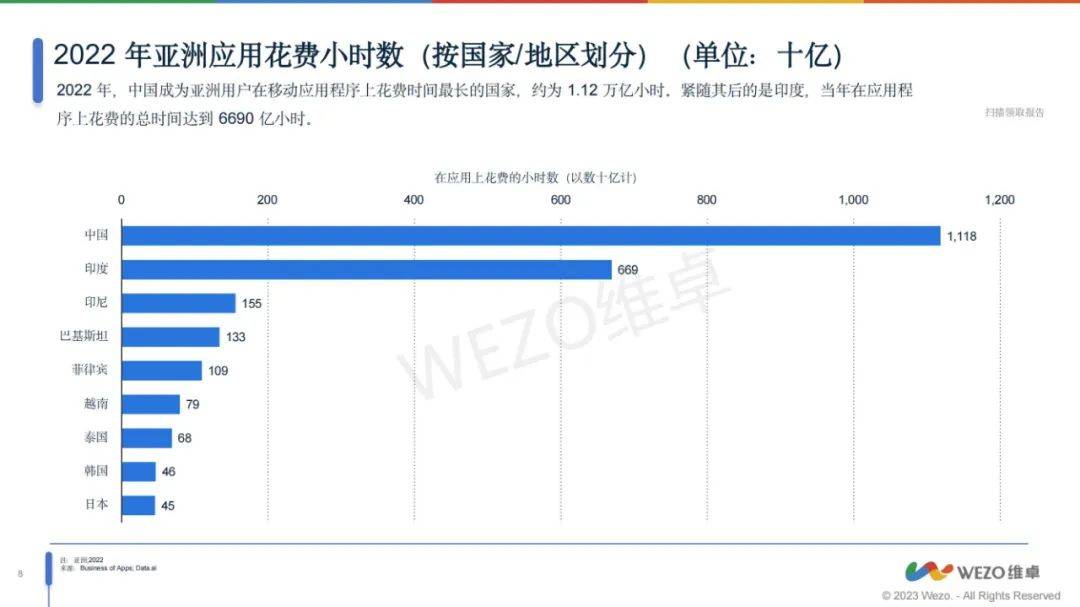 2024年亚洲移动app市场占有率是多少？亚洲移动APP市场分析报告