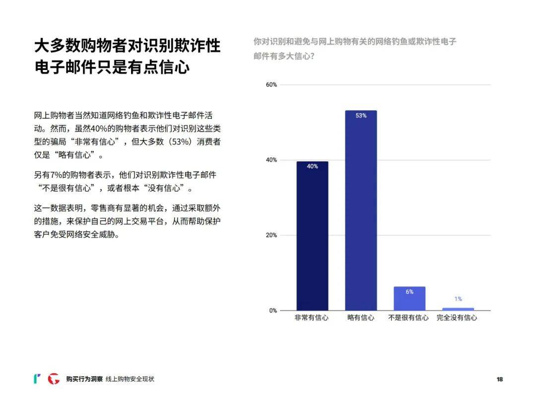 2024年消费者网购行为调研报告，质量物超所值是购买的第二大原因